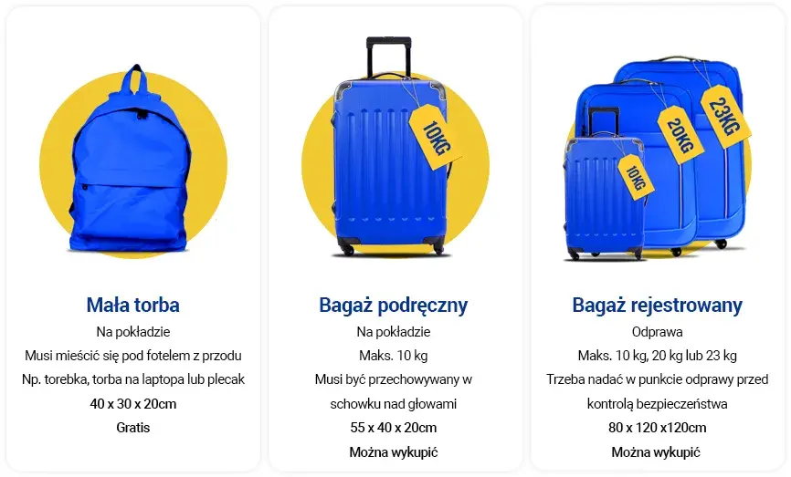 Zdjęcie Czy lot waży bagaż podręczny? Oto, co musisz wiedzieć, aby uniknąć opłat
